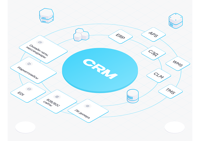 CRM Битрикс24