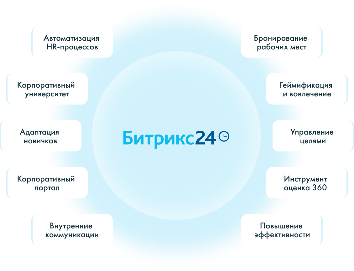 HR-платформа Битрикс24 HRM - комплексная система для управления персоналом