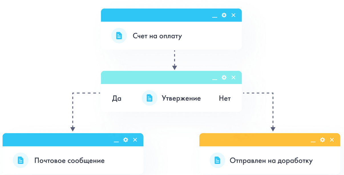 Внедрение и разработка